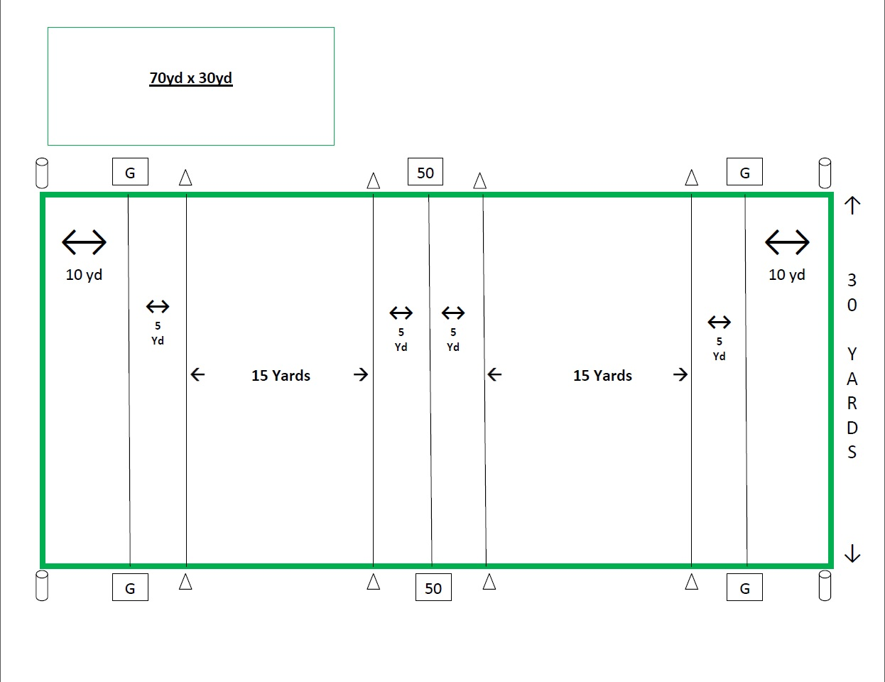 Field Size Dimensions